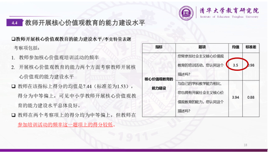 中小学|中小学社会主义核心价值观教育的调查报告：教师视角