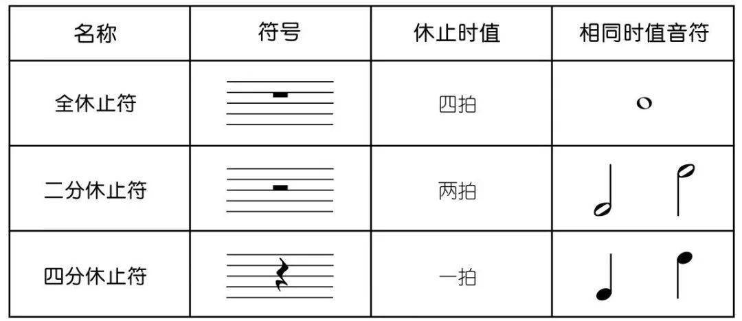 超系统 一次搞懂五线谱基本知识 音符