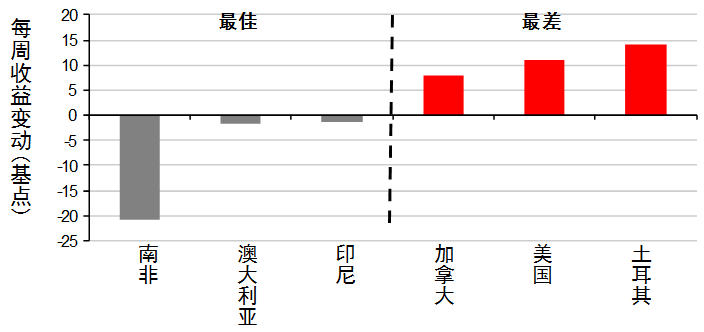 美国通胀挂钩国库指数股票怎样样