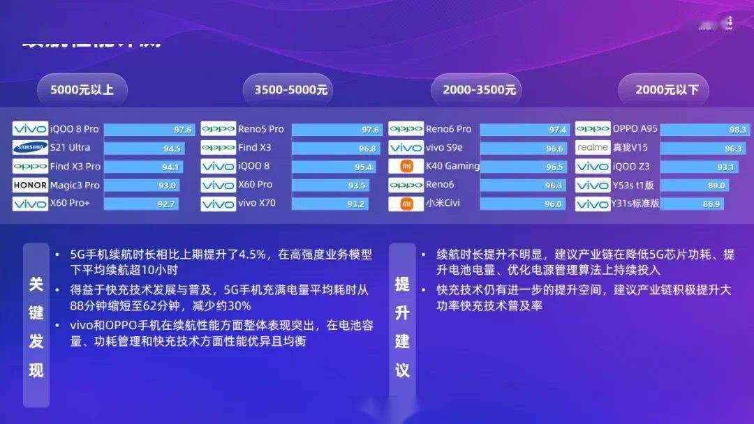 中国电信排行_中国电信公布5G性能排名:华为、苹果均落榜,小米独占4个第一