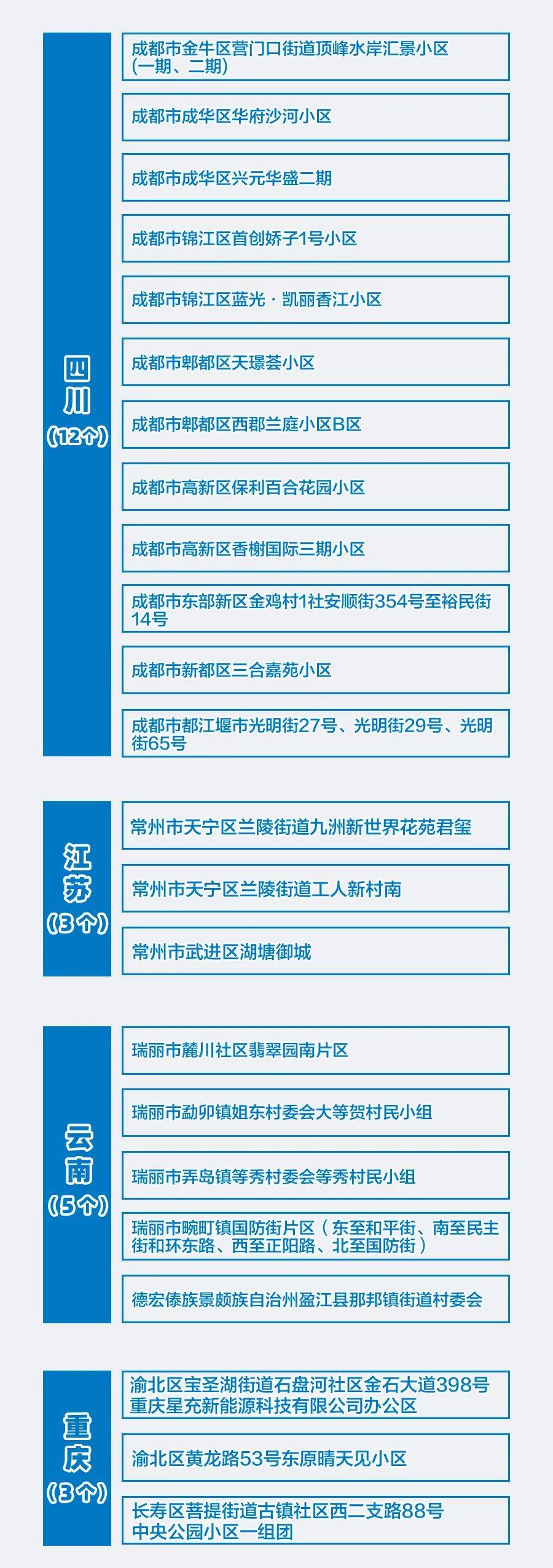 隔离|全国疫情风险地区过百！宝鸡疾控再发提示→