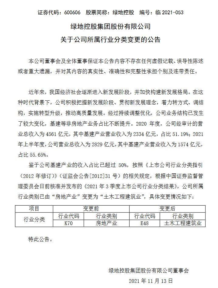 绿地转行基建赛道 公司所属行业已从房地产变更为土木工程建筑业 控股集团