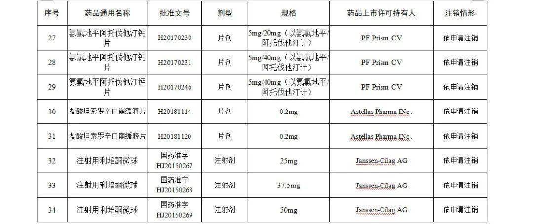 方面|这些“常用药”被注销！你家有吗？
