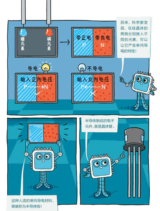 离不开的计算机，孩子一定要懂一点！专门做给孩子的计算机科普餐