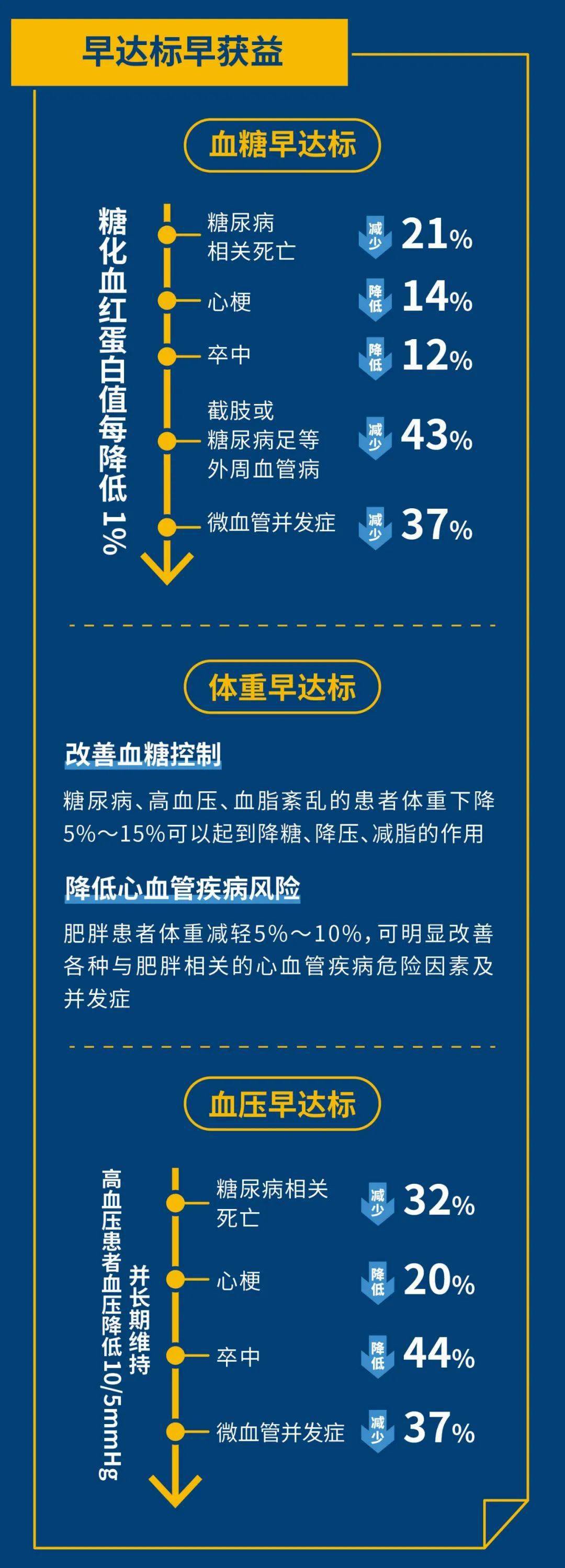 来源|【眉县疾控提醒您】联合国糖尿病日：人人享有糖尿病健康管理