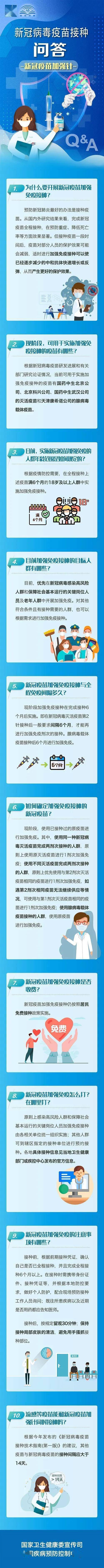 问答|新冠疫苗加强针接种问答