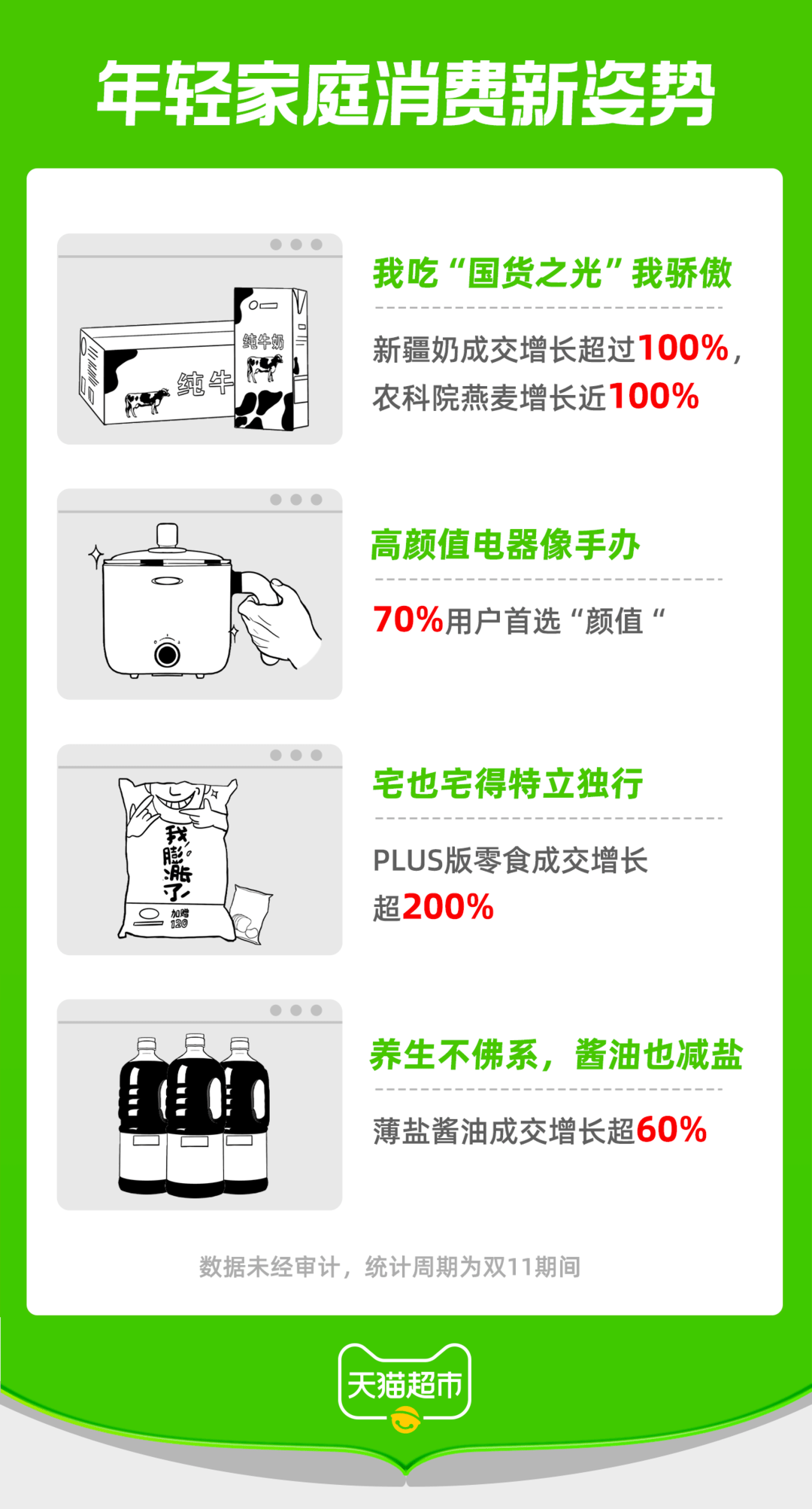 封面有数丨解码双11“野性消费”的年轻人:猎奇、颜控、挑剔且偏爱国货_销售