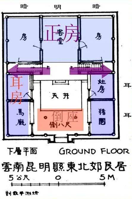 讲座 /概要一,"一颗印"民居概说;二,"一颗印"审美特征;三,"一颗印"