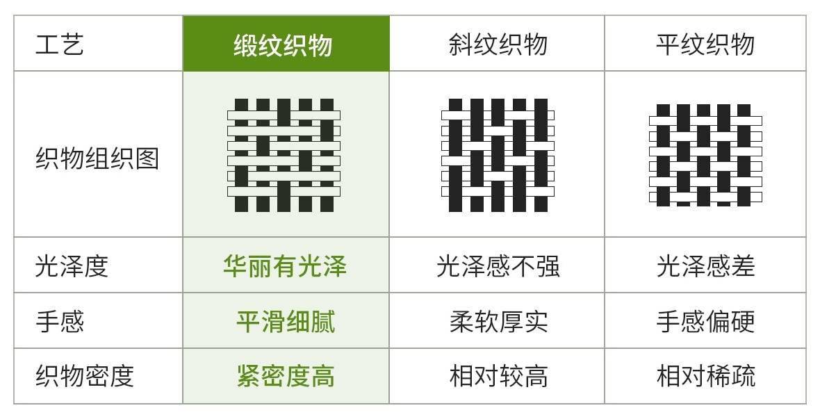 艺术程序员与蚕丝被制作艺术：从选料到成品