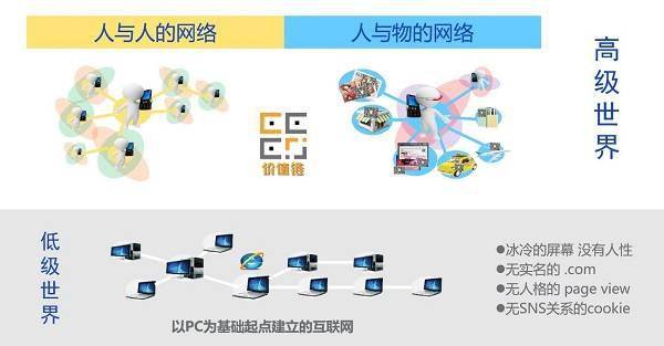 读懂《码链——大变局中遇见未来》以人为本的中心思想