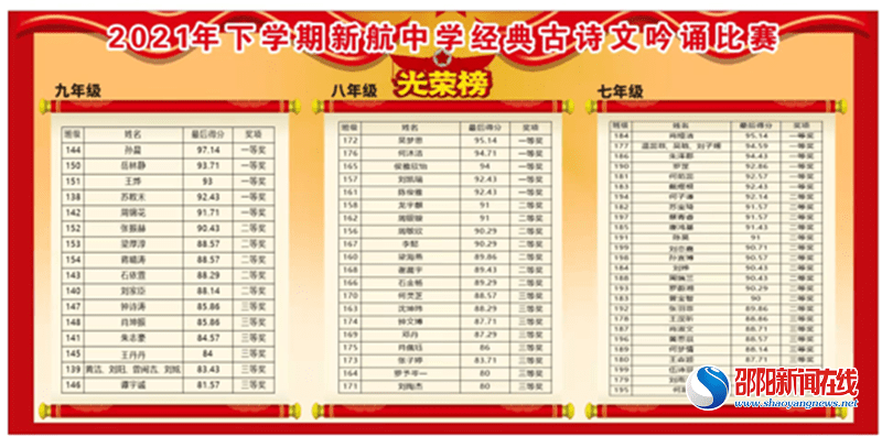 新航|吟以咏志 诵以悟情——新邵县新航中学举行2021年下学期＂诵经典诗文·传红色基因”吟诵比赛