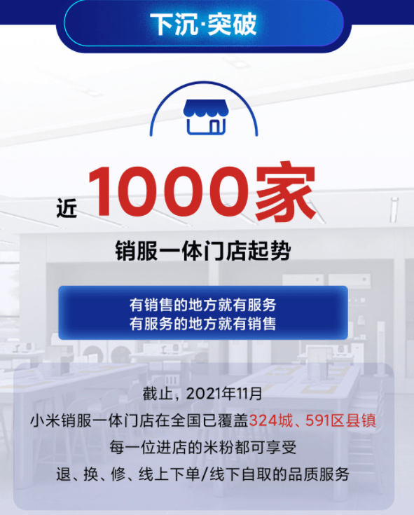 小米：下沉式“销服一体门店”已有近 1000 家