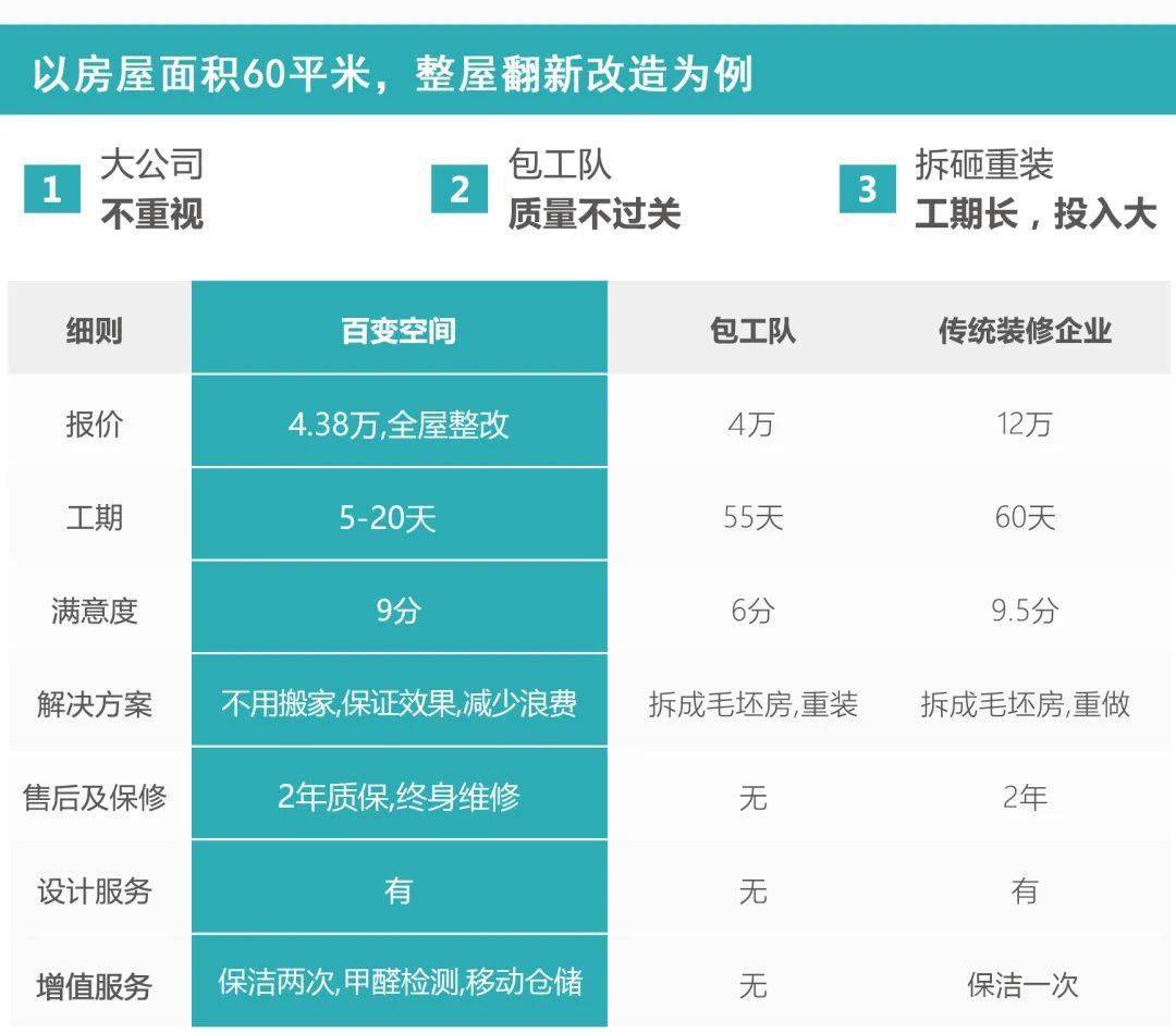 时间这份石家庄旧房翻新的报价，赶快了解！算一算你家，需要花费多少？