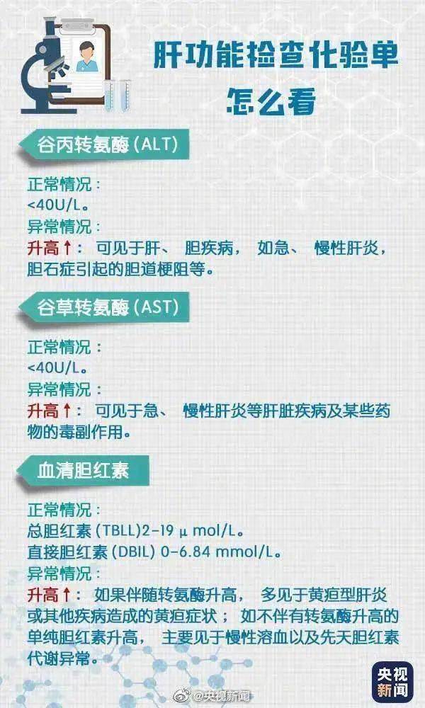 李震|男子体检血液如牛奶，从中抽出2升油浆……就因为爱吃这些→