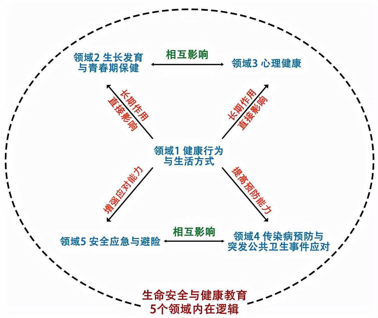 教材|生命安全与健康教育进中小学课程教材！来看看你家孩子都要学什么