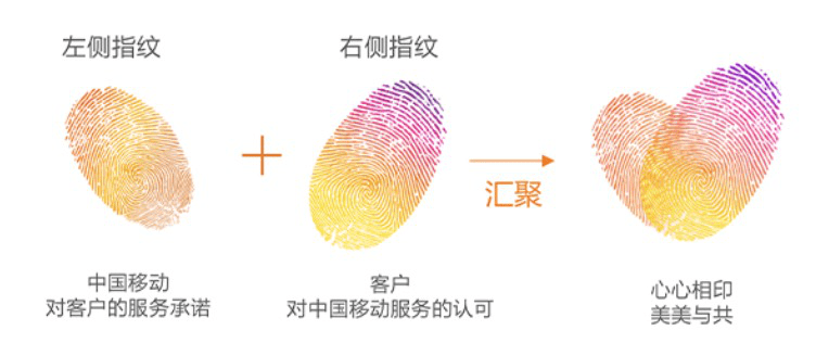 “心级服务”您来定义，还有机会赢5G手机！这个冬天，河南移动“听您说”