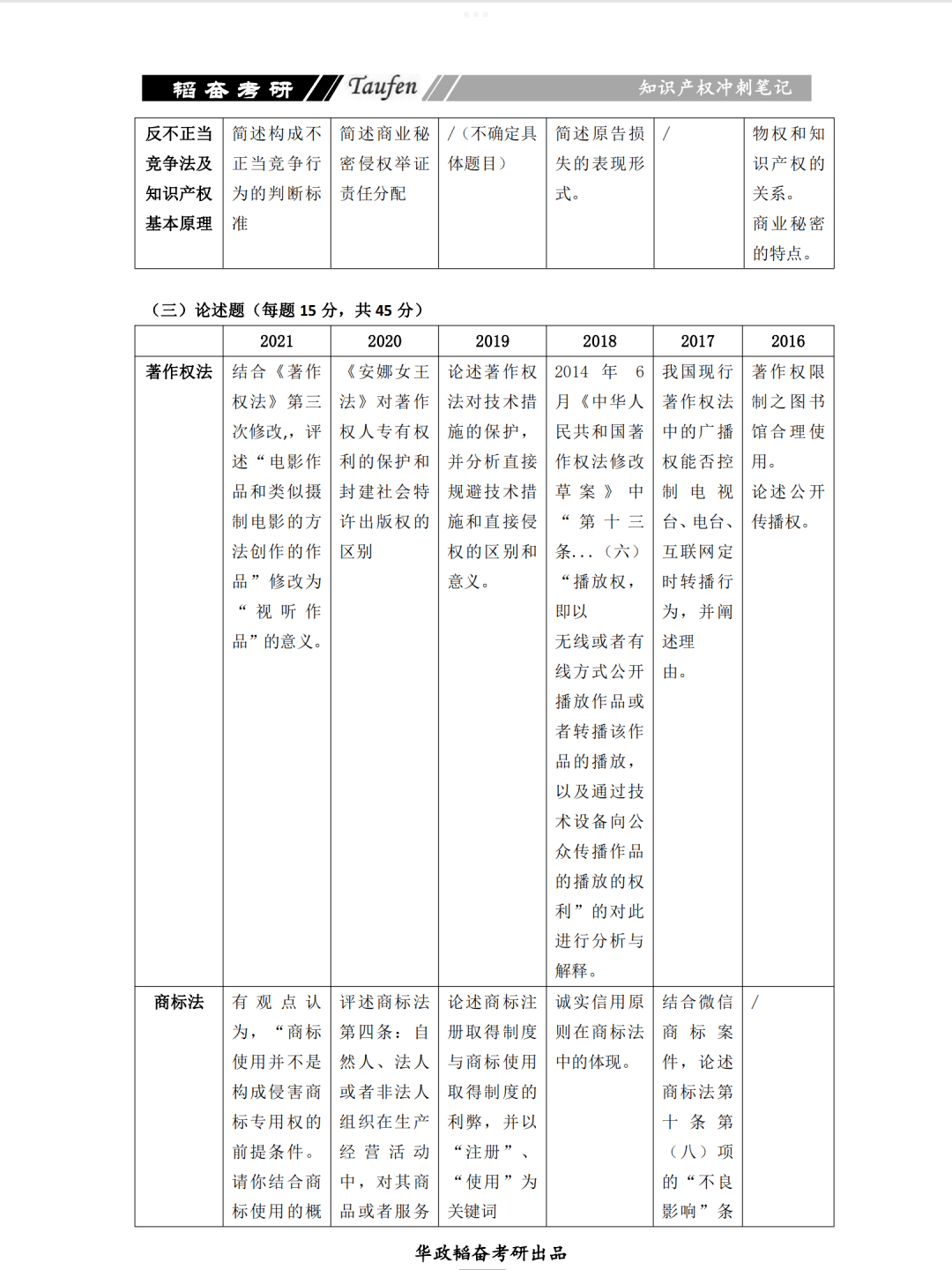 2022衝刺筆記預覽知產篇紅牛商標權屬案有什麼知識點