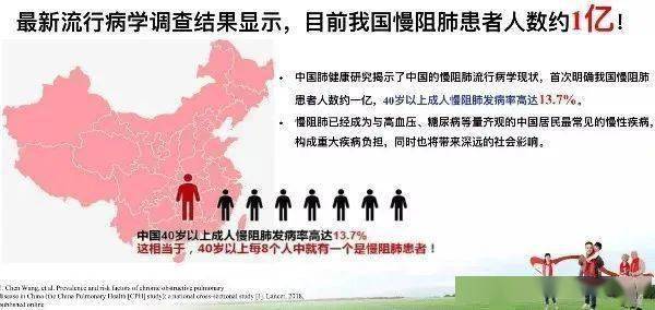 治疗|世界慢阻肺日|健康呼吸 无与伦比