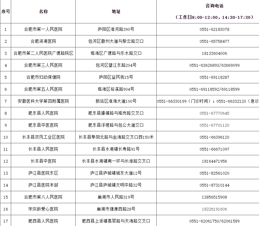 广德|合肥市卫健委最新公布！