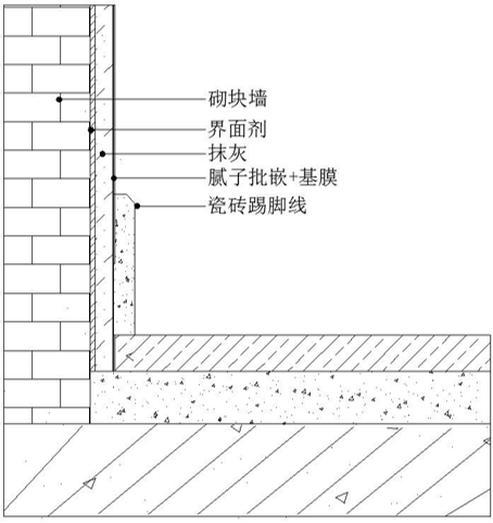 【瓷砖踢脚线现场图片】■【工艺要点】① 瓷砖踢脚板抹上3~5mm素