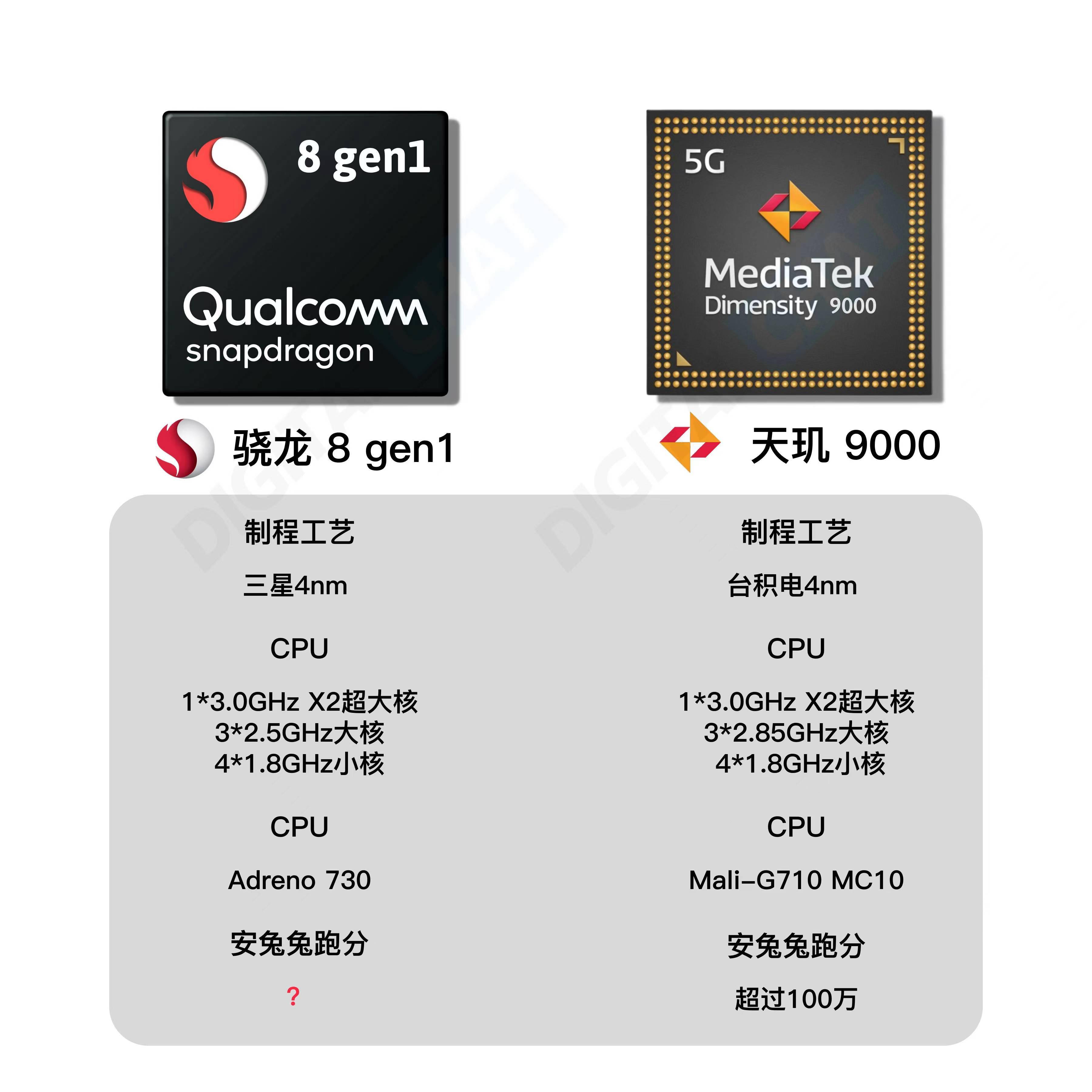 小米12配置预测汇总:搭载骁龙898处理器,或支持百瓦级快充