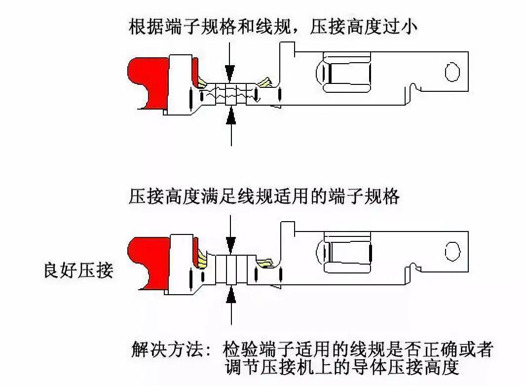 rca端子接法图解图片