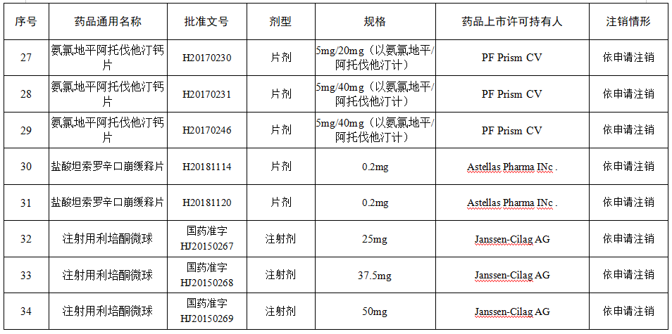 注销|这些“常用药”被注销，你家可能也有