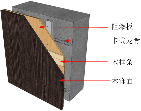 【木飾面安裝工藝節點】木飾面安裝施工3.