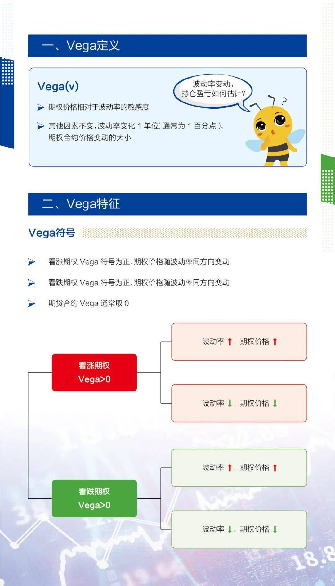 股指期权一本通| （5）希腊字母Vega_搜狐网
