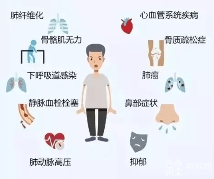 治疗|秋冬季，警惕“隐形的杀手”——慢阻肺