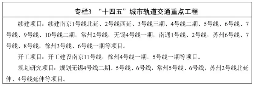 常州地铁线路图5号线图片