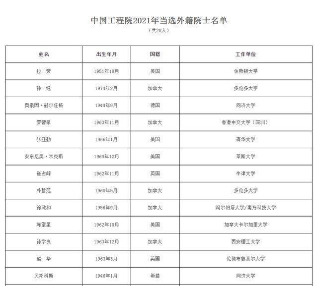 中国科学院、中国工程院公布2021年院士增选名单
