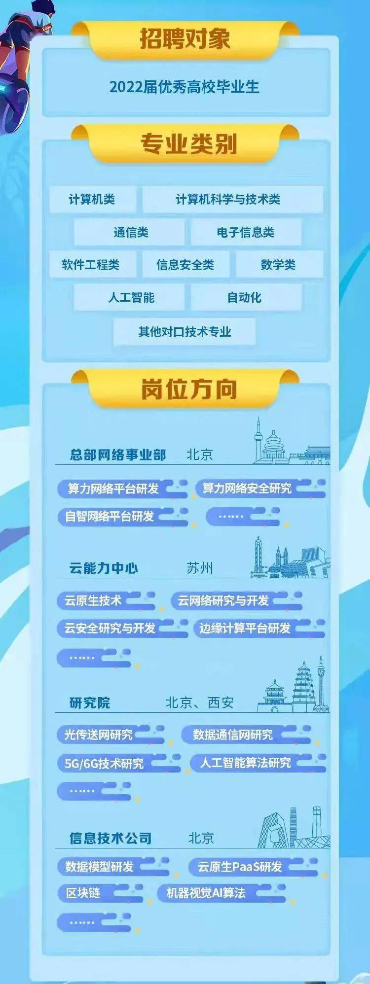 【招聘信息】中国移动2022专项校招