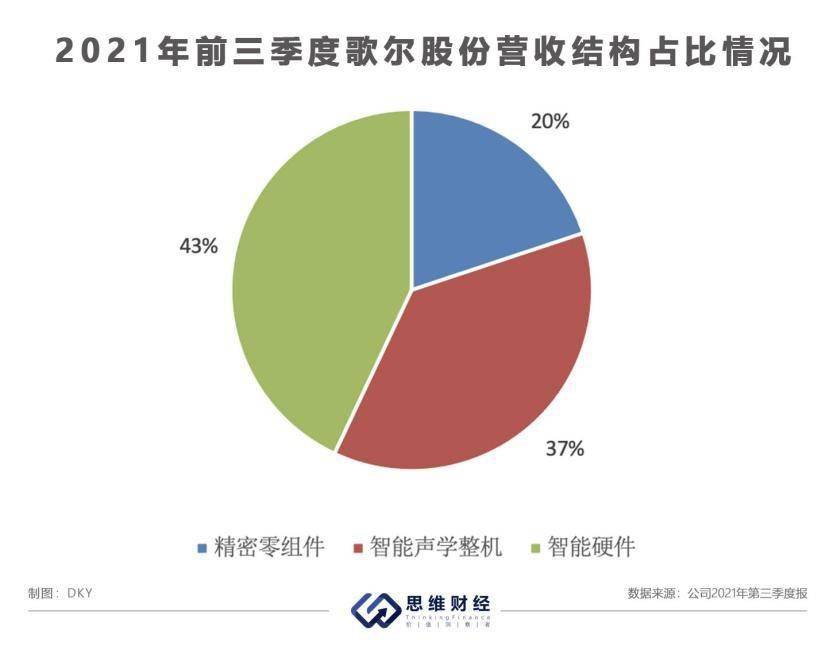 分拆子公司歌尔微上市 歌尔股份踏入VR赛道营收大增背后