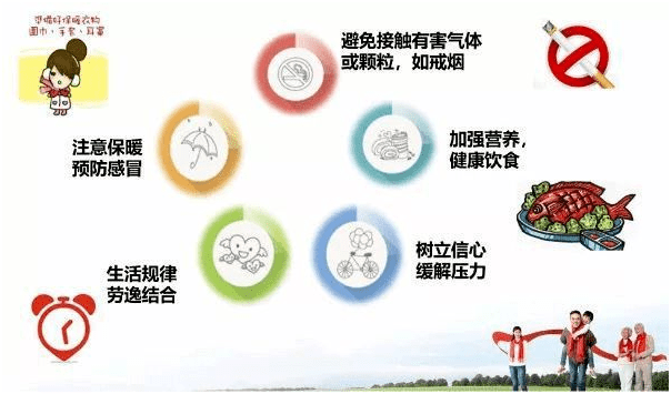 什么|一亿人都患的慢性病——慢阻肺，你不得不防…