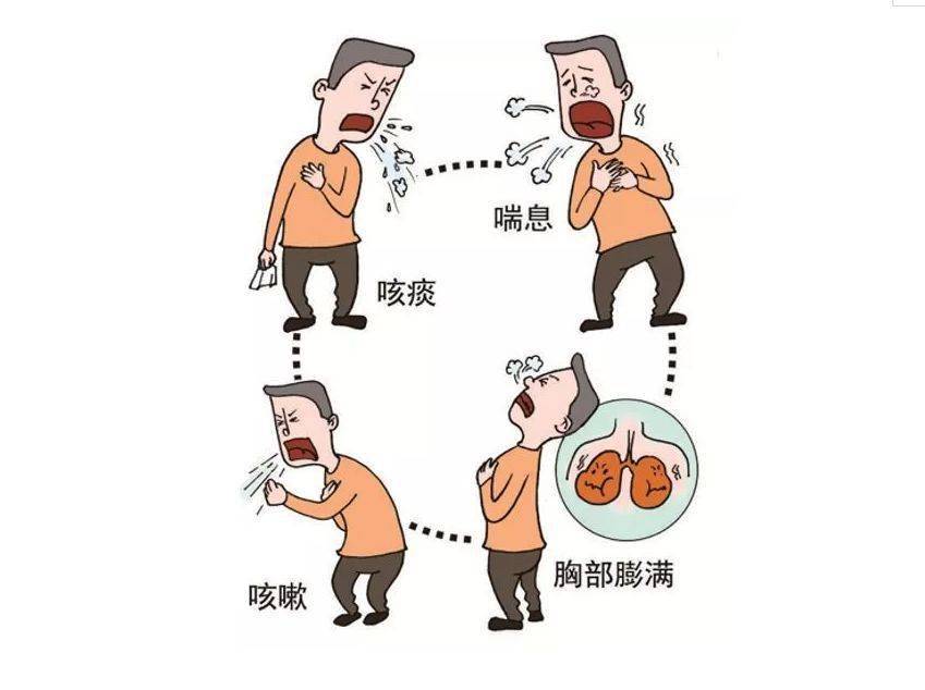 慢阻肺！「慢性阻塞性肺病，你需要了解这些！」