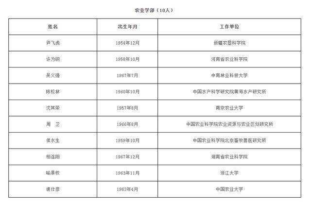 中国科学院、中国工程院公布2021年院士增选名单