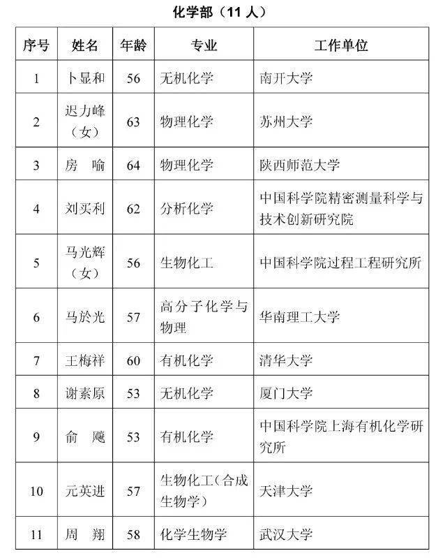 2021年院士增选名单公布！最小年龄45岁