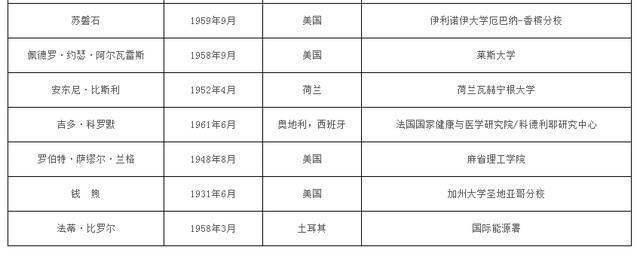 中国科学院、中国工程院公布2021年院士增选名单