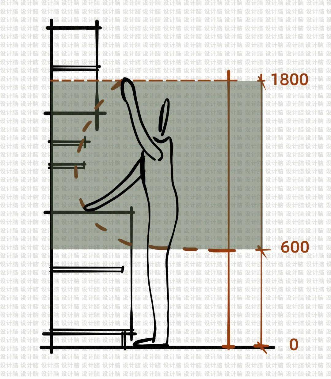 2 )油煙機尺寸規格