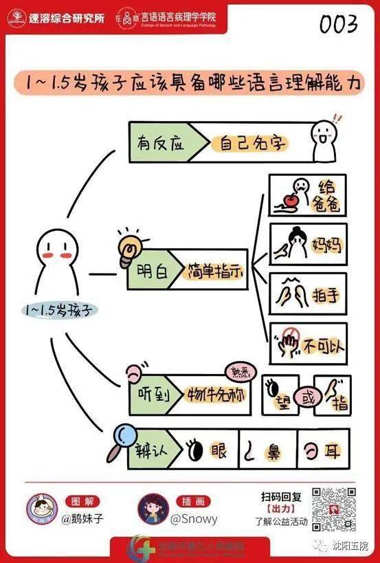 儿童说话晚口吃儿童语言理解及表达能力障碍如何自查