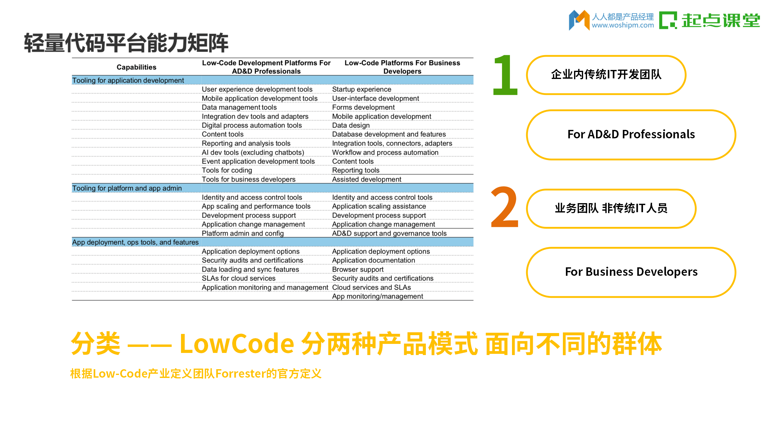 工具型产品经理的思考