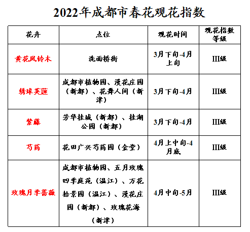 文化|2021首届公园城市银杏文化月启动，快来赏“天府十大古银杏”