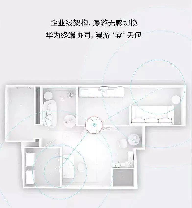 智能家居无线网络体验进入“低容错率”时代，华为Wi-Fi 6如何破局？