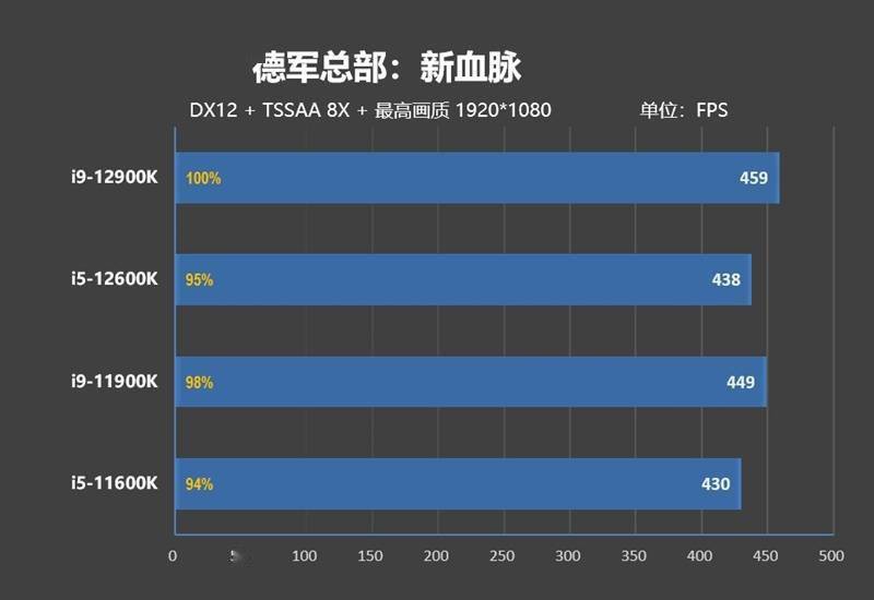 不只是顶级游戏处理器！12代酷睿生产力测试：能效核心显神威