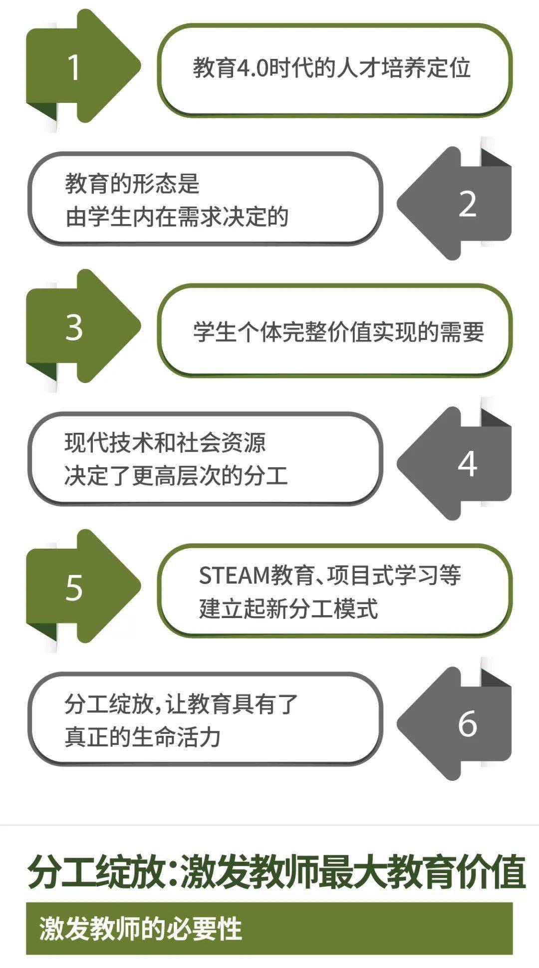 呼叫|呼叫未来：数据喂养的“学校大脑”，装上“发动机”的教育生态 | 头条