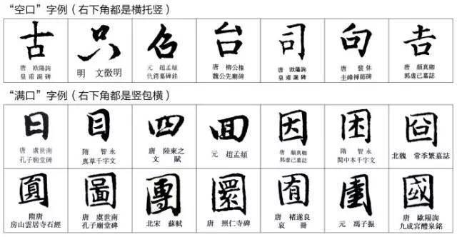 怎么写好"口"字?