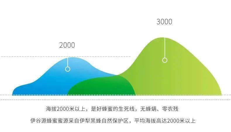 营养|【992 | 好物】冬季天气干燥，喝水时加点这个，嗓子舒服，肠胃轻松！