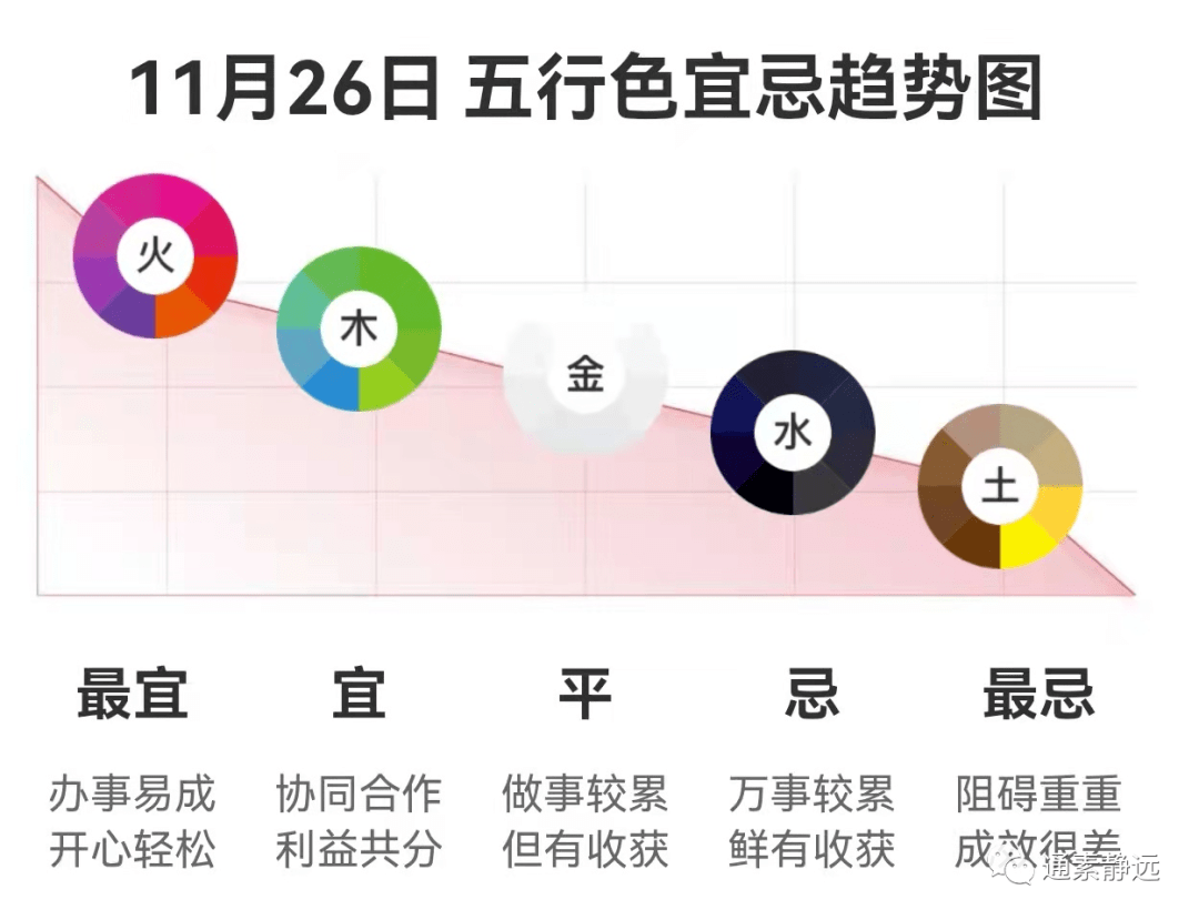 【通素佳运】2021年11月26日五行穿衣