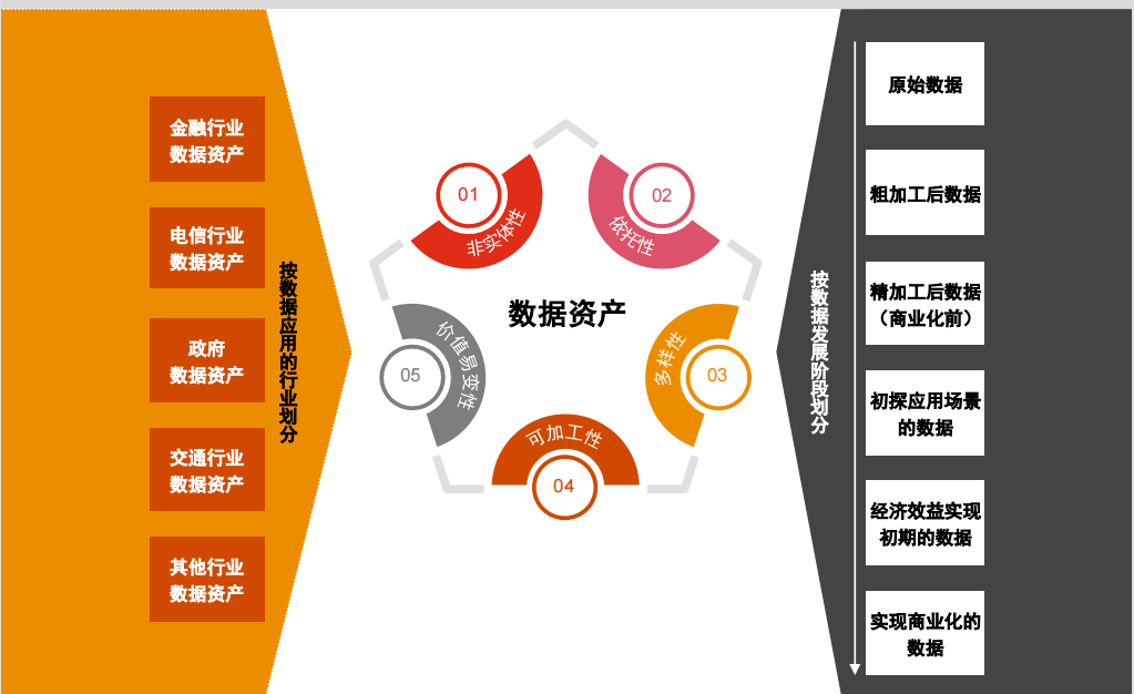 數據資產化前瞻性研究白皮書